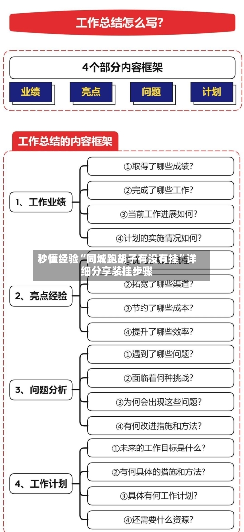 秒懂经验“同城跑胡子有没有挂”详细分享装挂步骤-第2张图片