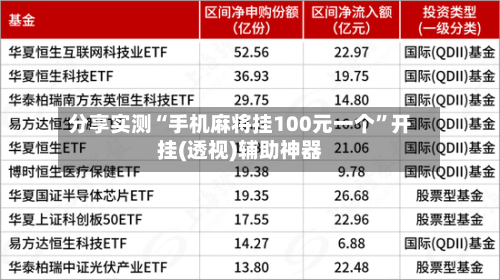 分享实测“手机麻将挂100元一个”开挂(透视)辅助神器