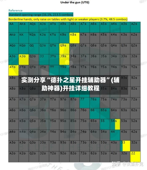 实测分享“德扑之星开挂辅助器”(辅助神器)开挂详细教程-第2张图片
