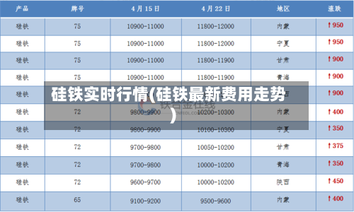 硅铁实时行情(硅铁最新费用走势)-第2张图片