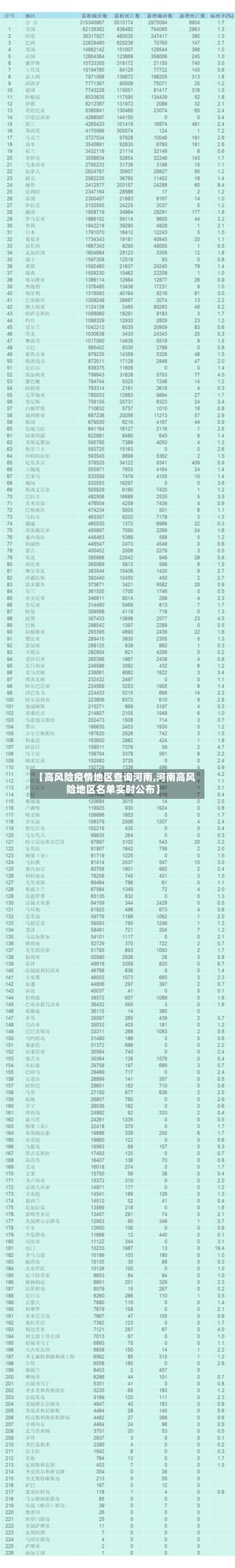 【高风险疫情地区查询河南,河南高风险地区名单实时公布】-第3张图片