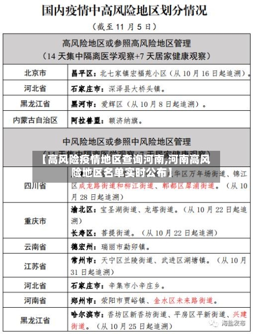 【高风险疫情地区查询河南,河南高风险地区名单实时公布】-第2张图片