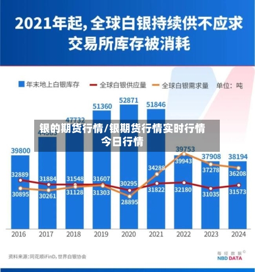 银的期货行情/银期货行情实时行情今日行情