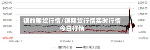 银的期货行情/银期货行情实时行情今日行情-第2张图片