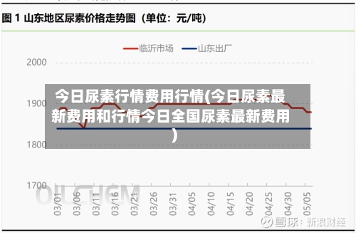 今日尿素行情费用行情(今日尿素最新费用和行情今日全国尿素最新费用)-第2张图片