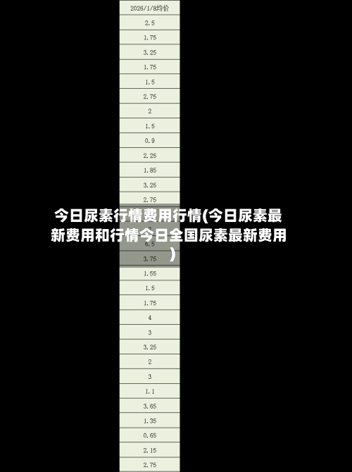 今日尿素行情费用行情(今日尿素最新费用和行情今日全国尿素最新费用)