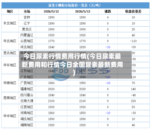今日尿素行情费用行情(今日尿素最新费用和行情今日全国尿素最新费用)-第3张图片