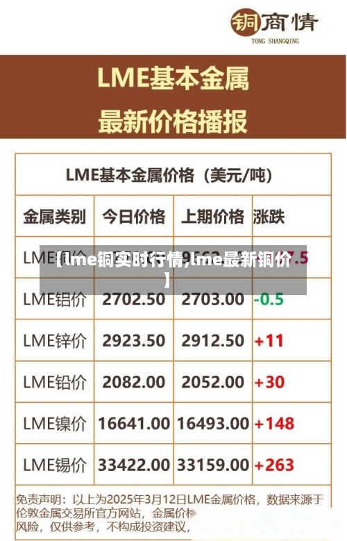 【lme铜实时行情,lme最新铜价】