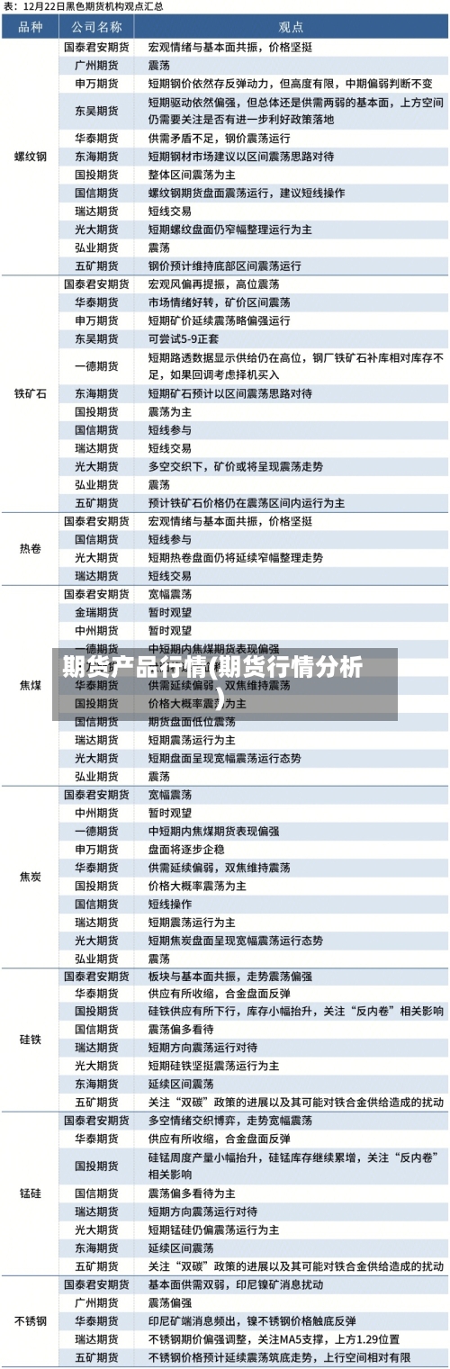 期货产品行情(期货行情分析)