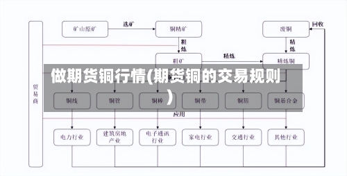 做期货铜行情(期货铜的交易规则)-第3张图片