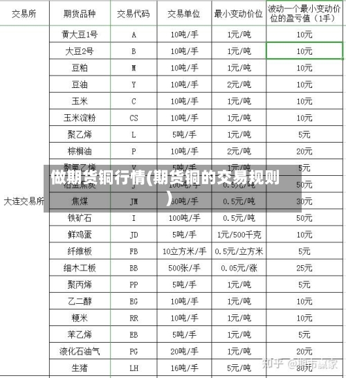 做期货铜行情(期货铜的交易规则)-第2张图片