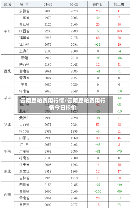云南豆粕费用行情/云南豆粕费用行情今日报价