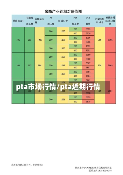 pta市场行情/pta近期行情-第2张图片