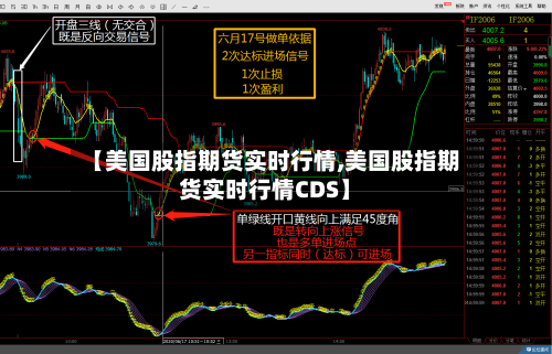 【美国股指期货实时行情,美国股指期货实时行情CDS】-第3张图片