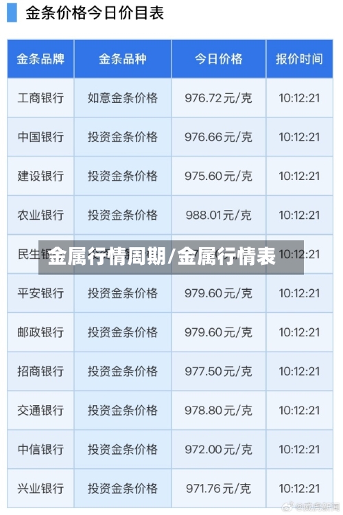 金属行情周期/金属行情表-第2张图片