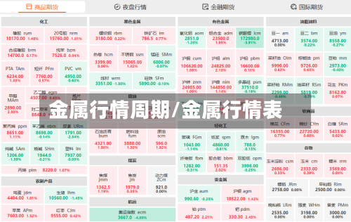 金属行情周期/金属行情表