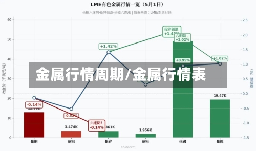 金属行情周期/金属行情表-第3张图片