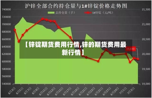 【锌锭期货费用行情,锌的期货费用最新行情】