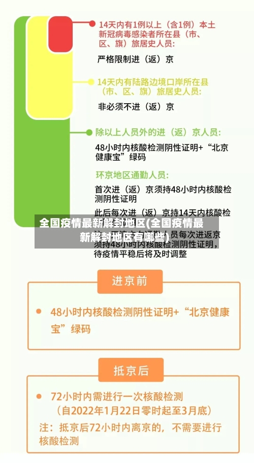 全国疫情最新解封地区(全国疫情最新解封地区有哪些)-第2张图片