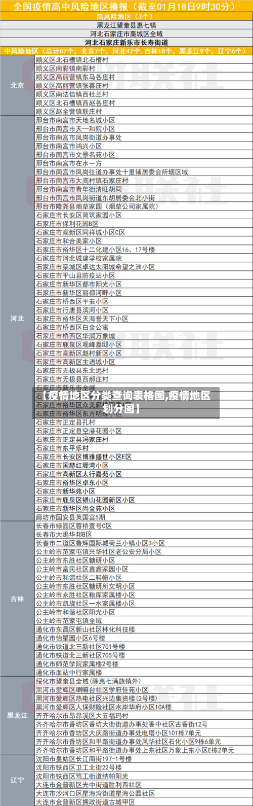 【疫情地区分类查询表格图,疫情地区划分图】