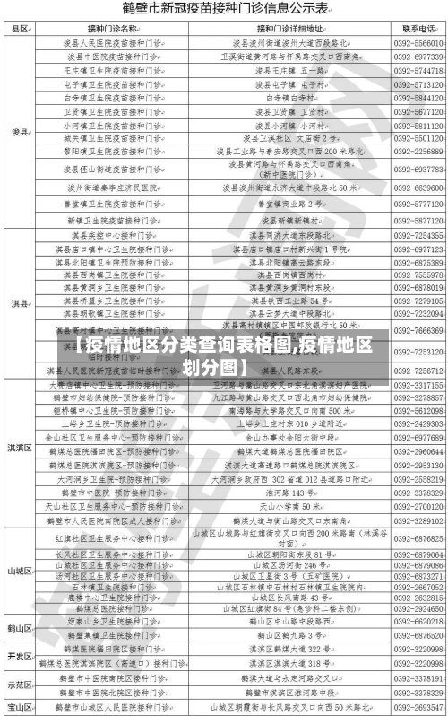 【疫情地区分类查询表格图,疫情地区划分图】-第3张图片