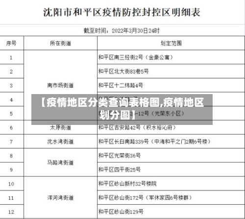 【疫情地区分类查询表格图,疫情地区划分图】-第2张图片