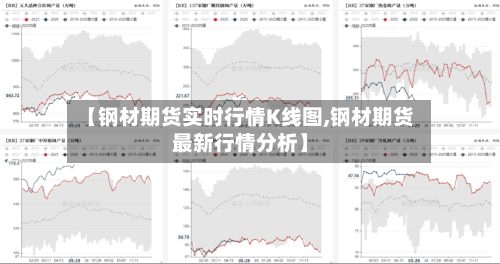 【钢材期货实时行情K线图,钢材期货最新行情分析】