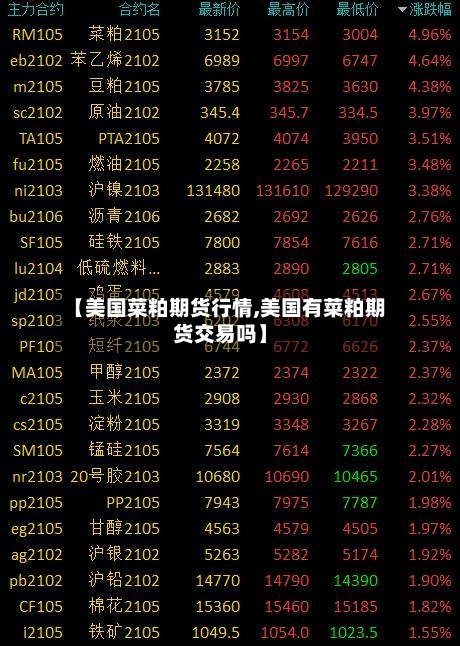 【美国菜粕期货行情,美国有菜粕期货交易吗】-第2张图片