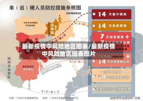 最新疫情中风险地区图表/最新疫情中风险地区图表图片-第2张图片