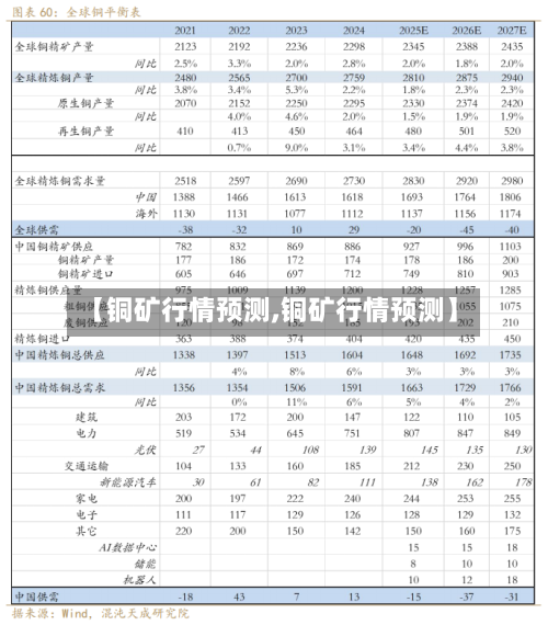 【铜矿行情预测,铜矿行情预测】