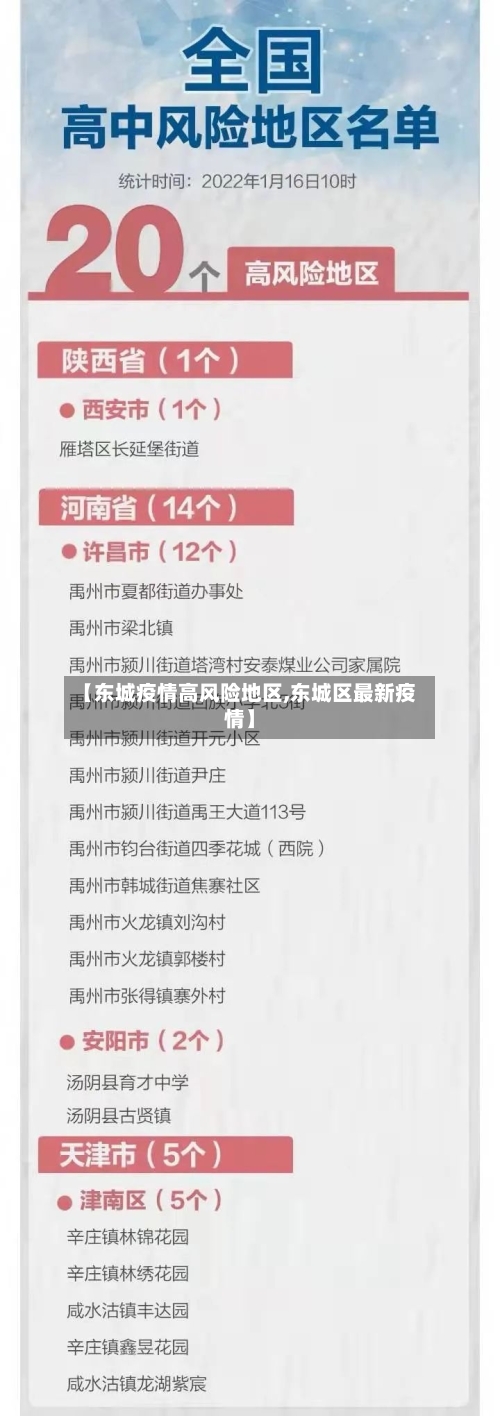 【东城疫情高风险地区,东城区最新疫情】