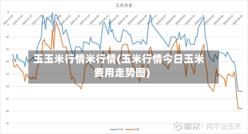 玉玉米行情米行情(玉米行情今日玉米费用走势图)-第3张图片