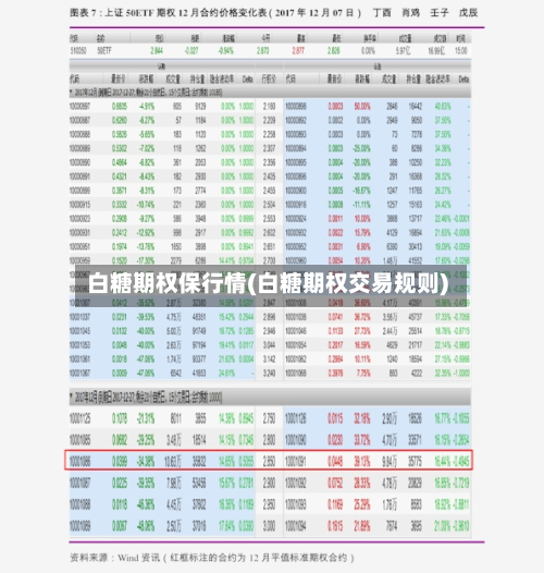 白糖期权保行情(白糖期权交易规则)