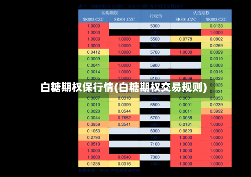 白糖期权保行情(白糖期权交易规则)-第2张图片