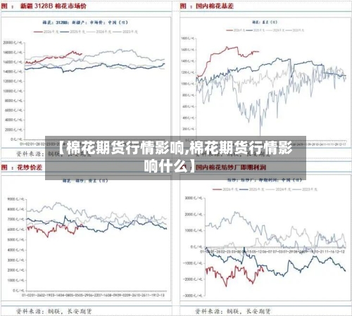 【棉花期货行情影响,棉花期货行情影响什么】