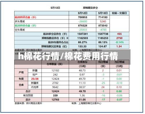 h棉花行情/棉花费用行情