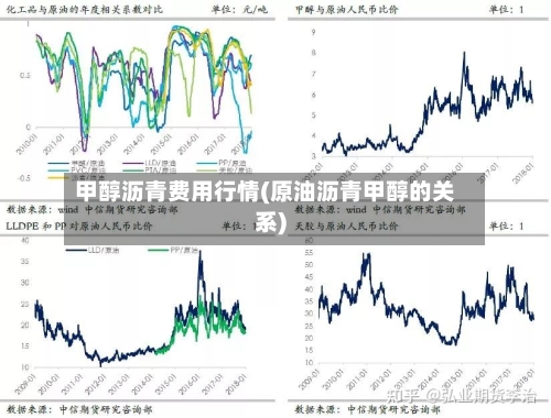 甲醇沥青费用行情(原油沥青甲醇的关系)-第2张图片