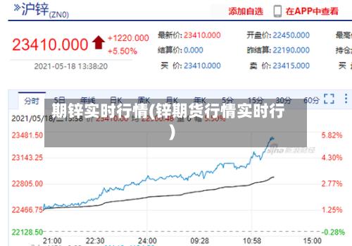 期锌实时行情(锌期货行情实时行)
