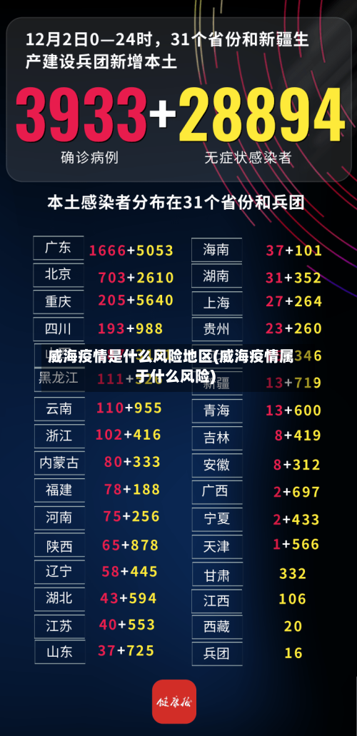 威海疫情是什么风险地区(威海疫情属于什么风险)