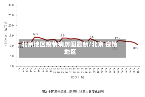 北京地区疫情病历图最新/北京 疫情 地区