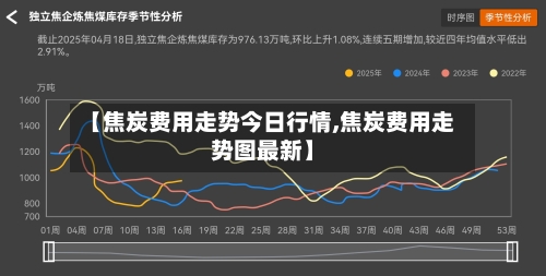 【焦炭费用走势今日行情,焦炭费用走势图最新】
