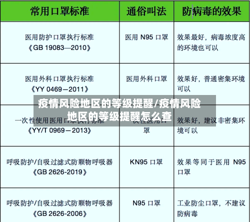 疫情风险地区的等级提醒/疫情风险地区的等级提醒怎么查-第2张图片