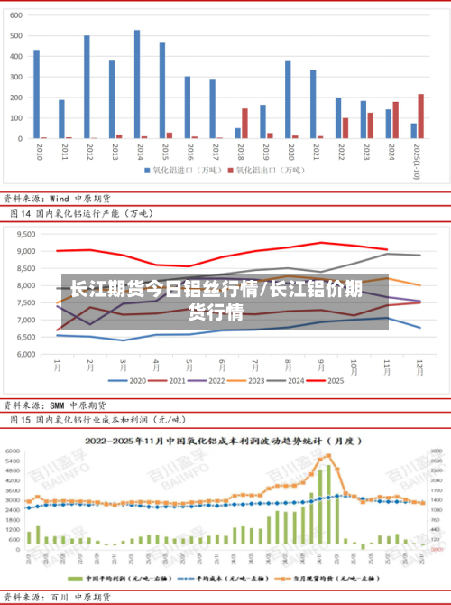 长江期货今日铝丝行情/长江铝价期货行情-第2张图片