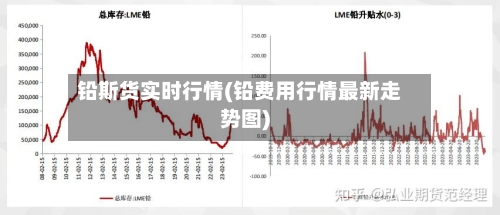 铅斯货实时行情(铅费用行情最新走势图)