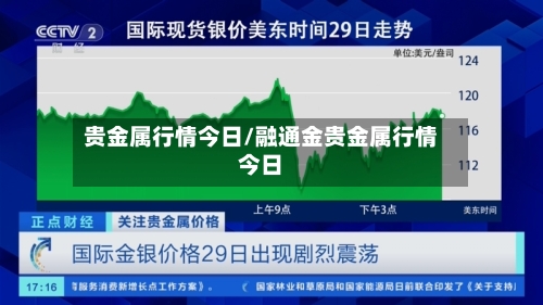 贵金属行情今日/融通金贵金属行情今日