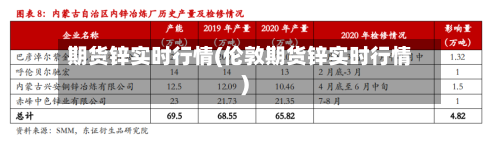 期货锌实时行情(伦敦期货锌实时行情)