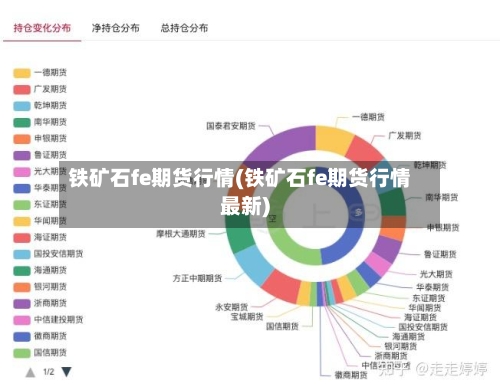 铁矿石fe期货行情(铁矿石fe期货行情最新)