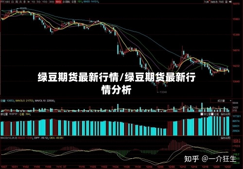 绿豆期货最新行情/绿豆期货最新行情分析