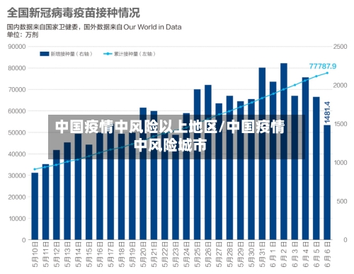 中国疫情中风险以上地区/中国疫情中风险城市-第3张图片