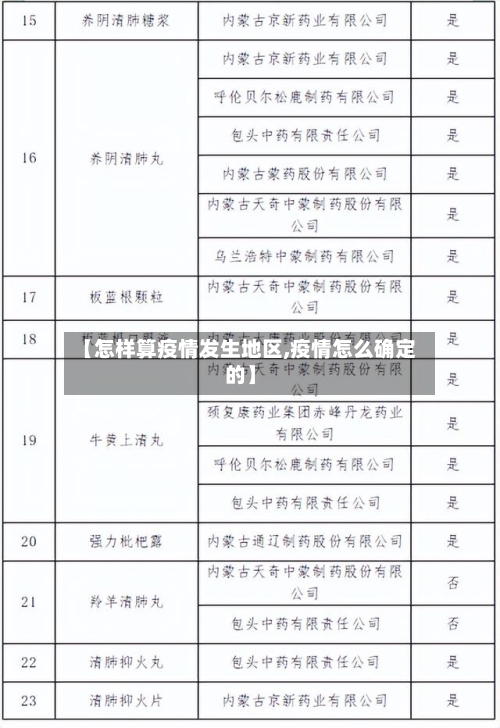 【怎样算疫情发生地区,疫情怎么确定的】
